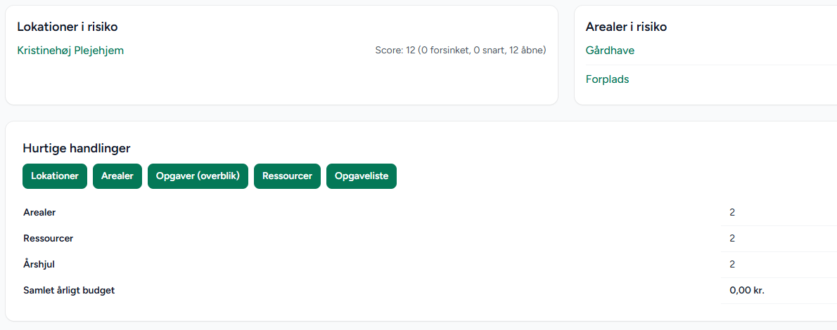 Screenshot: Bestyrelsesoverblik