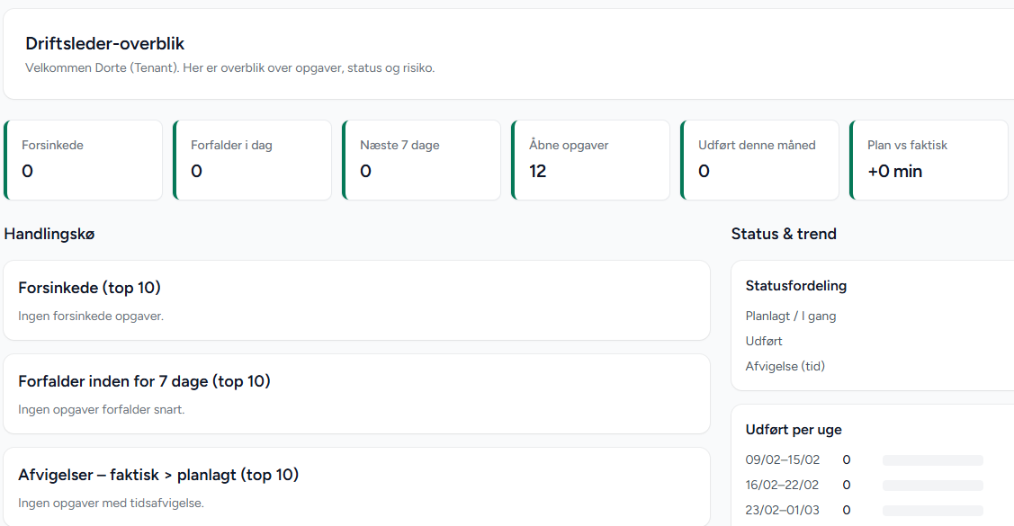 Screenshot: Dashboard