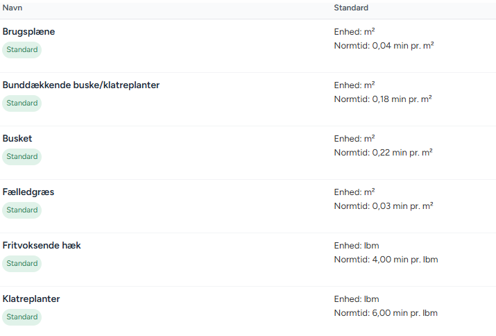 Screenshot: Planstandarder